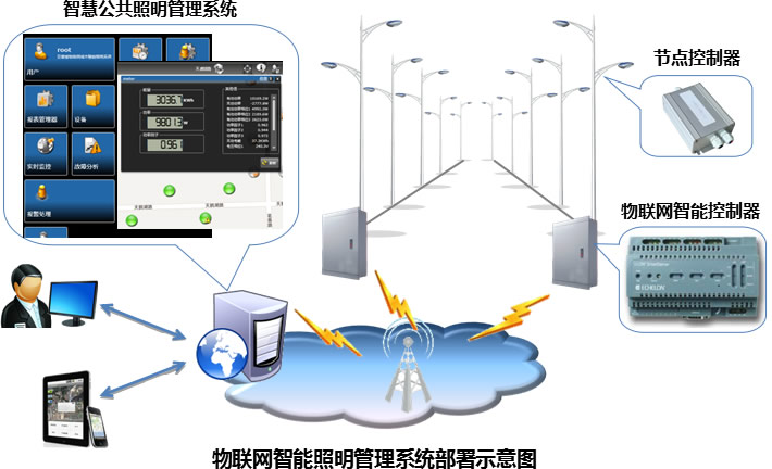 物聯(lián)網(wǎng)智能照明管理系統(tǒng)